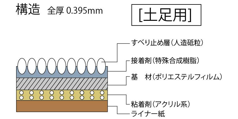 構造